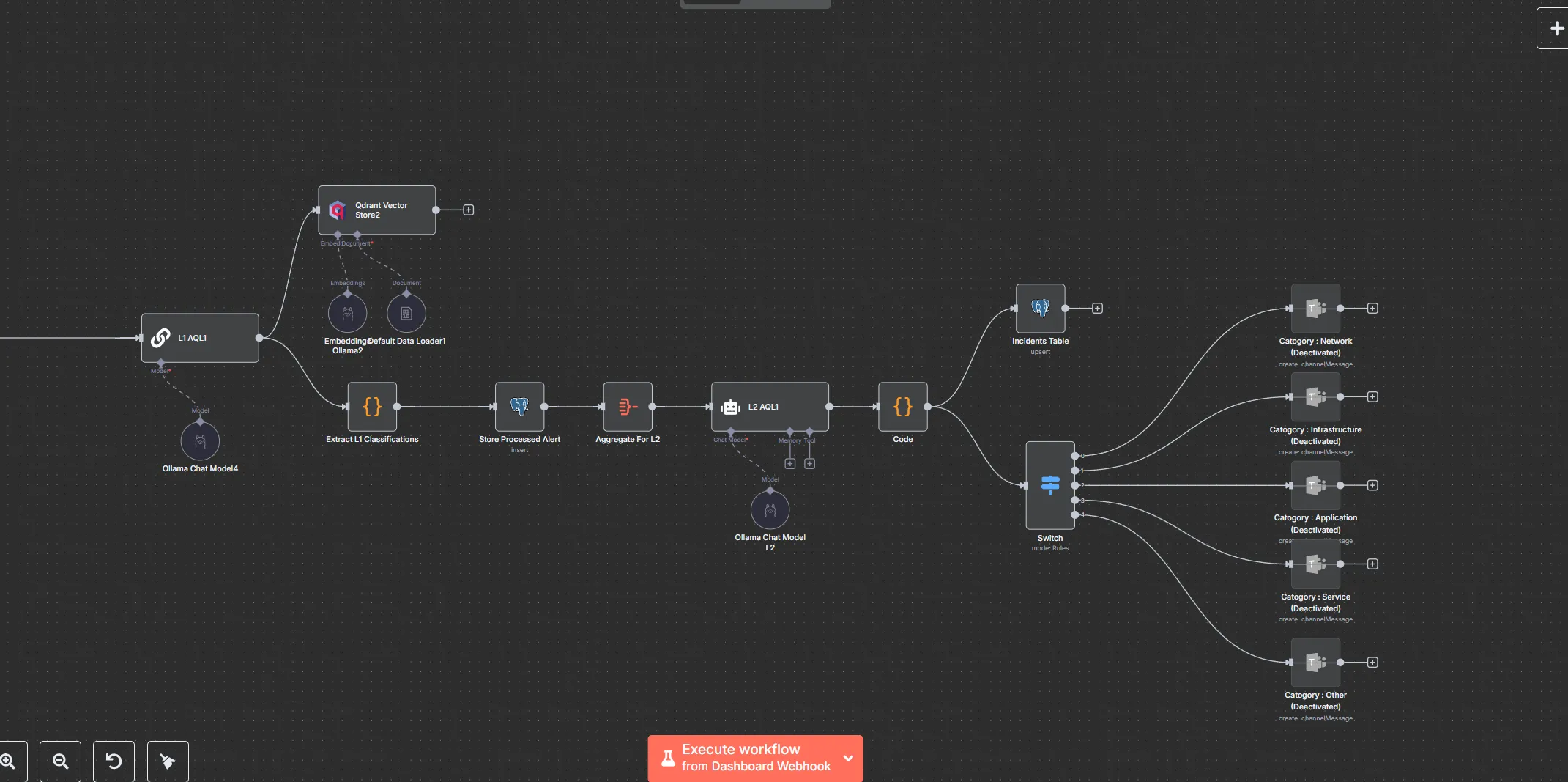 AI workflow visualization