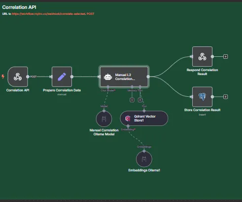 AI dashboard snapshot