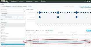 AlienVault USM SIEM dashboard